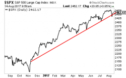 Junk Bonds Wave a Red Flag at Risk