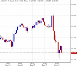 The Market Has Spoken: The Fed Made A Policy Mistake And "Quantitative Failure" Looms - What Comes Next The Market Has Spoken: The Fed Made A Policy Mistake And "Quantitative Failure" Looms - What Comes Next