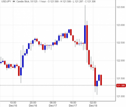 The Market Has Spoken: The Fed Made A Policy Mistake And "Quantitative Failure" Looms - What Comes Next