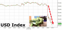 Goldman Throws Up On Global Easing Party, Warns US Economy Close To Overheating