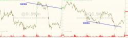 Gold & Silver Spike To Crucial Technical Levels Gold & Silver Spike To Crucial Technical Levels