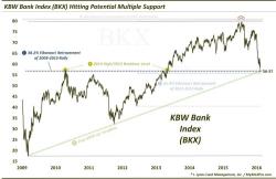 Banking On A Bounce? Jamie Dimon Vs The Credit Market