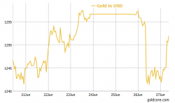 Goldman, Citi Turn Positive On Gold – Despite “Mysterious” Flash Crash