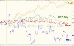 "Sell The Inauguration"  - Dow & Dollar Drop As Bonds & Bullion Pop