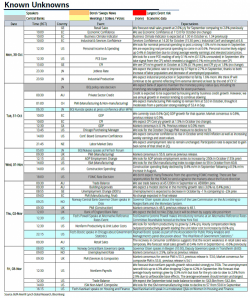 Key Events In The Coming Very Busy Week