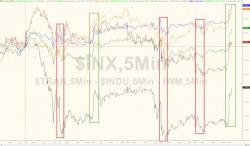S&P, Dow Hit Record Highs, Nasdaq Lags As VIX Tumbles Near 9 Handle S&P, Dow Hit Record Highs, Nasdaq Lags As VIX Tumbles Near 9 Handle