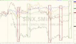 S&P, Dow Hit Record Highs, Nasdaq Lags As VIX Tumbles Near 9 Handle