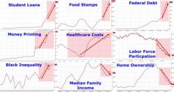 "Fake Data": Economists Concerned Trump Administration Will Adopt 'Alternative' Economic Facts