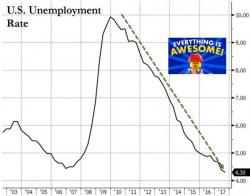Labor Market Conundrum: Number Of Millennials Living At Home With Mom Continues To Surge Labor Market Conundrum: Number Of Millennials Living At Home With Mom Continues To Surge