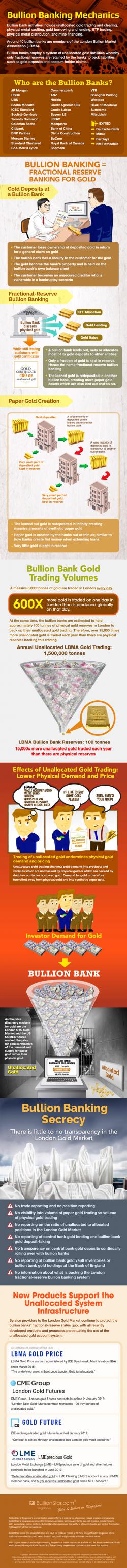 Infographic: Bullion Banking Mechanics