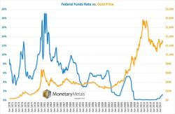 The Bitcoin Effect, Gold and Silver Report 24 Dec 2017 