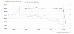 Venezuela's March Toward Default Venezuela's March Toward Default