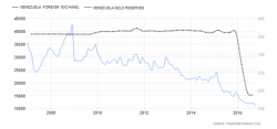 Venezuela's March Toward Default