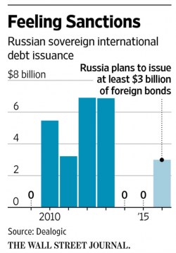 John Kerry Threatens US Banks Over Russia Bond Sale