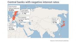 Negative Interest Rates Show Desperation of Central Banks Negative Interest Rates Show Desperation of Central Banks