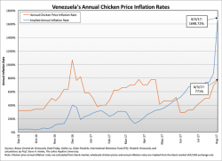 Venezuela’s Maduro Flunks His Economic Literacy Test