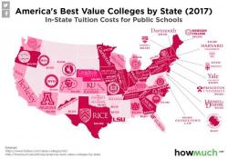 Which Colleges Give You The Best Value For Your Money