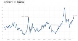 Equity Mania Reaches Fever Pitch As Even Famed "Value Investors" Throw In The Towel On Shorts Equity Mania Reaches Fever Pitch As Even Famed "Value Investors" Throw In The Towel On Shorts