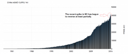 China - A Reversal Of Urbanization?
