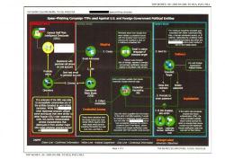FBI Arrests NSA Contractor Who Leaked Top Secret "Russian Hacking" Document To The Intercept FBI Arrests NSA Contractor Who Leaked Top Secret "Russian Hacking" Document To The Intercept