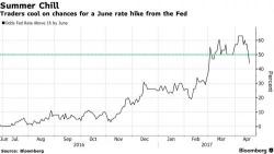 European Stocks, Futures Rebound As Stronger Dollar Eases Haven Demand