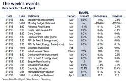 Key Economic Events In The Coming Week Key Economic Events In The Coming Week