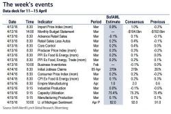 Key Economic Events In The Coming Week