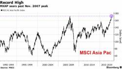 Global Markets Stumble, Spooked By Japanese Stock Fireworks 