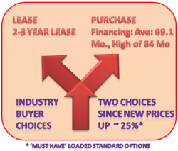 The Auto Industry Is About To Drive Off A Cliff, Again The Auto Industry Is About To Drive Off A Cliff, Again