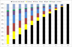 Sharing Risks To Counter Germany's Plans Seeing Target2 Collaterilazation With Gold Reserves