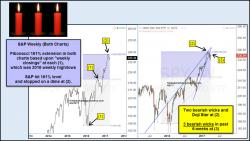 S&P500; 3 bearish wicks in past 6 weeks?