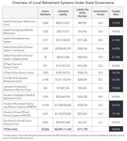 Dallas Pension Not Only "Ticking Time Bomb Ready To Explode," Public Policy Director Warns