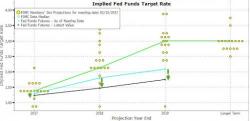 Your Last Minute FOMC Preview: "Will It Be A Dovish Hike Or Not" Your Last Minute FOMC Preview: "Will It Be A Dovish Hike Or Not"