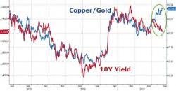 How To Play The Gold Break-Out In Fixed Income Markets How To Play The Gold Break-Out In Fixed Income Markets