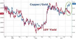 How To Play The Gold Break-Out In Fixed Income Markets