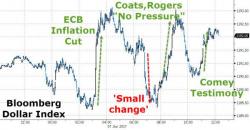 Bonds, Bullion, & Black Gold Drop But Investors Buy-The-"No Smoking Gun"-Dip In Stocks Bonds, Bullion, & Black Gold Drop But Investors Buy-The-"No Smoking Gun"-Dip In Stocks