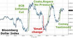 Bonds, Bullion, & Black Gold Drop But Investors Buy-The-"No Smoking Gun"-Dip In Stocks