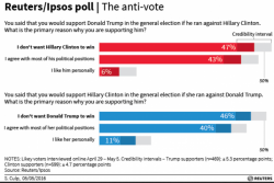 Trump vs. Hillary: The "Slugfest" Of The Most Disliked Candidates Of Modern Times Trump vs. Hillary: The "Slugfest" Of The Most Disliked Candidates Of Modern Times