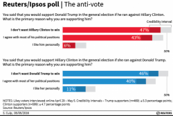 Trump vs. Hillary: The "Slugfest" Of The Most Disliked Candidates Of Modern Times