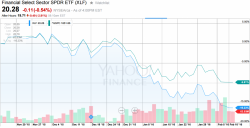 After an Absolutely PERFECTLY Timed Warning on the Financial Sector in October, This Is What Lies Ahead for the Banking Sector After an Absolutely PERFECTLY Timed Warning on the Financial Sector in October, This Is What Lies Ahead for the Banking Sector