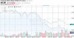 After an Absolutely PERFECTLY Timed Warning on the Financial Sector in October, This Is What Lies Ahead for the Banking Sector