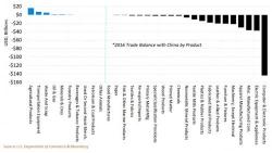 Who Are The Winners And Losers When Trade War Breaks Out Between The US And China