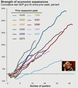 Trump Takes Over 'Riskiest' America Since World War II