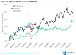 Gold Stock Pullback Is Imminent – Don’t Get Shaken Out!
