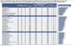 How To "Pre-Trade" FOMC Days