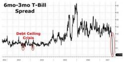 Bill Gross: A Recession Would "Probably Do The Economy Some Good" Bill Gross: A Recession Would "Probably Do The Economy Some Good"