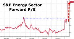 Goldman Spots An Odd Divergence In Energy