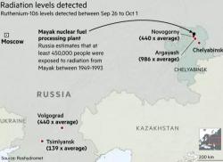 Russian Anger Builds In Town Next To Leaking Nuclear Plant