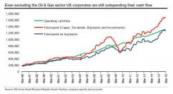 SocGen: "Now We Know Why The Fed Desperately Wants To Avoid A Drop In Equity Markets" SocGen: "Now We Know Why The Fed Desperately Wants To Avoid A Drop In Equity Markets"