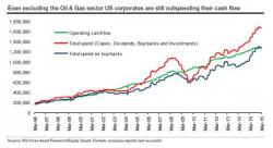 SocGen: "Now We Know Why The Fed Desperately Wants To Avoid A Drop In Equity Markets"